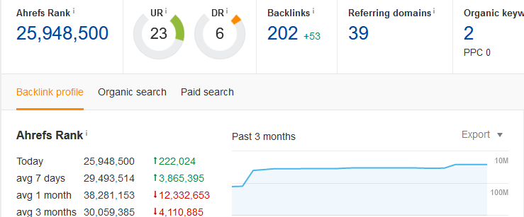 After one month of SEO
