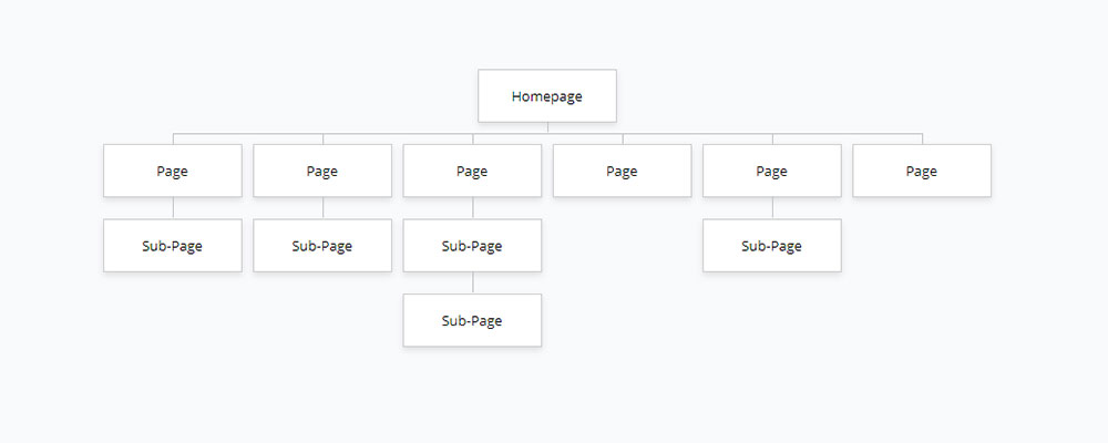 image of a website sitemap structure