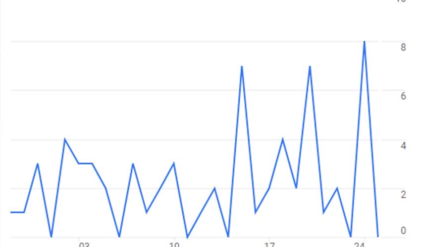 conversion rates from google analytics